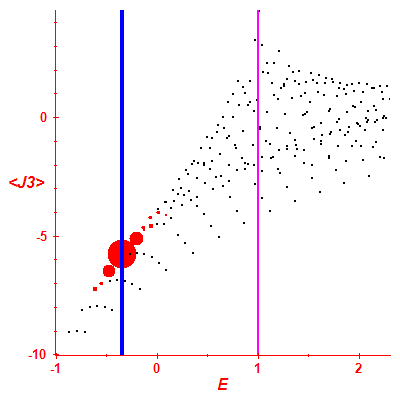 Peres lattice <J3>